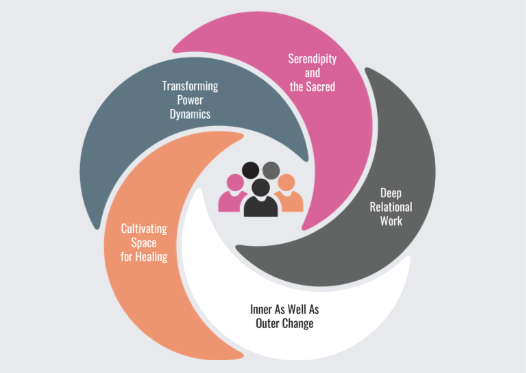 Beyond the spreadsheets: Reimagining the role of evidence in funding place-based systems change